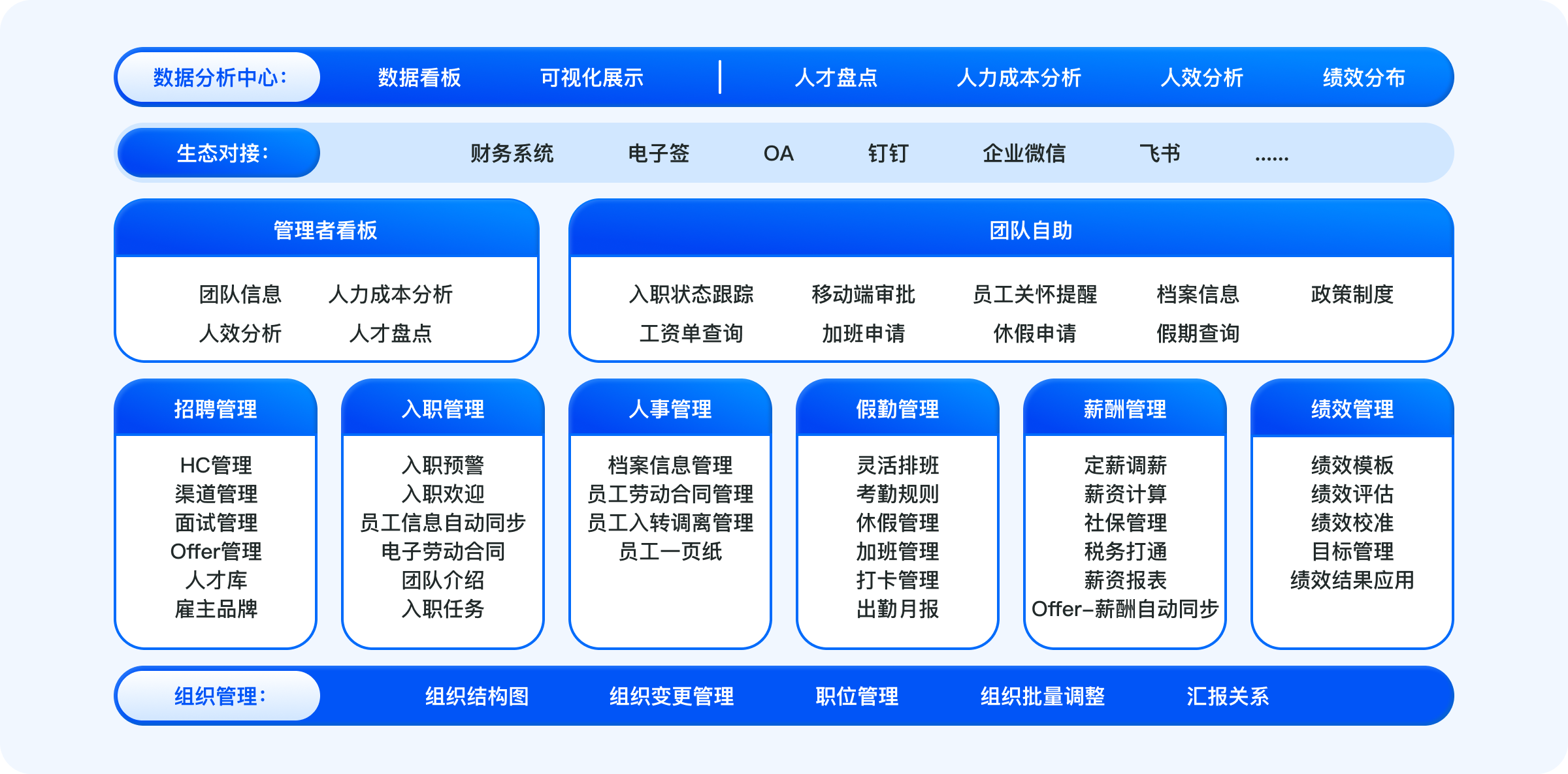 理念&優(yōu)勢(shì)